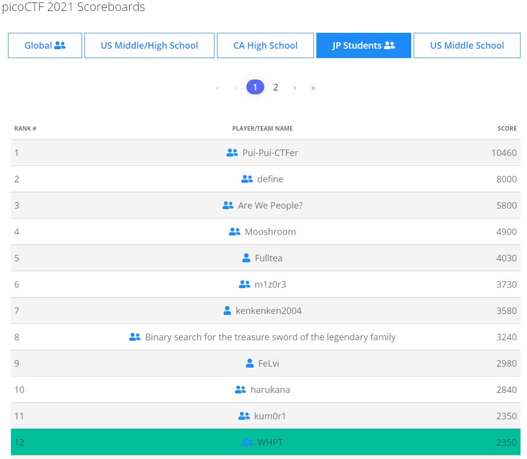 shiosa1t's tweet image. picoCTF 2021に&quot;WHPT&quot;というチームで参加し、日本12位、世界324位でした！
#picoCTF2021