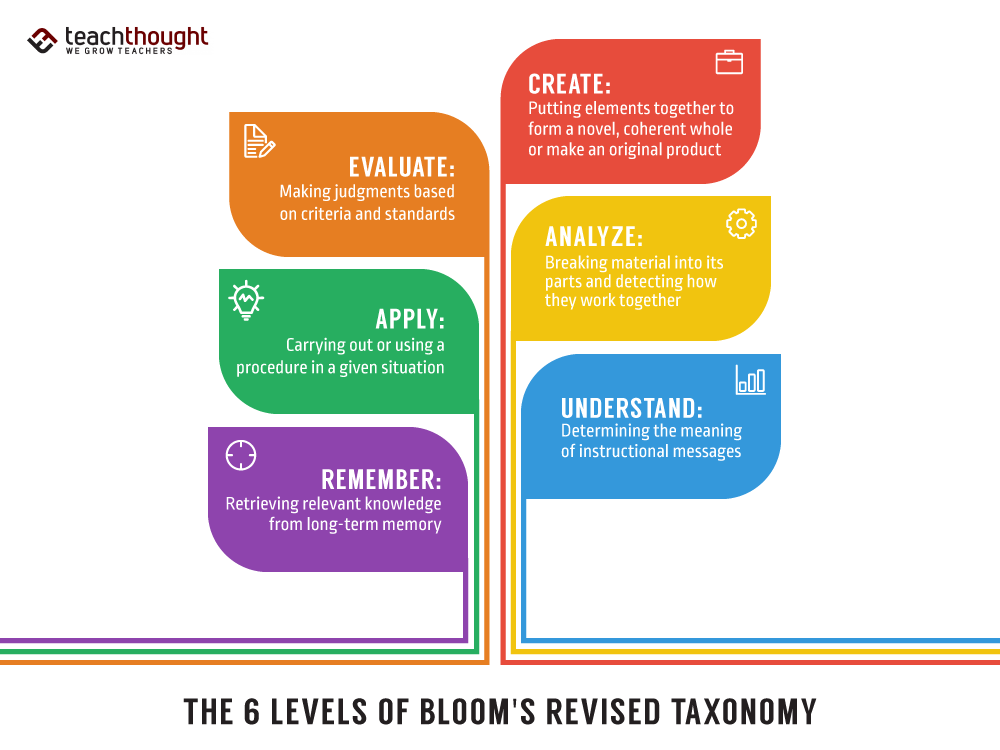 TeachThought tweet media