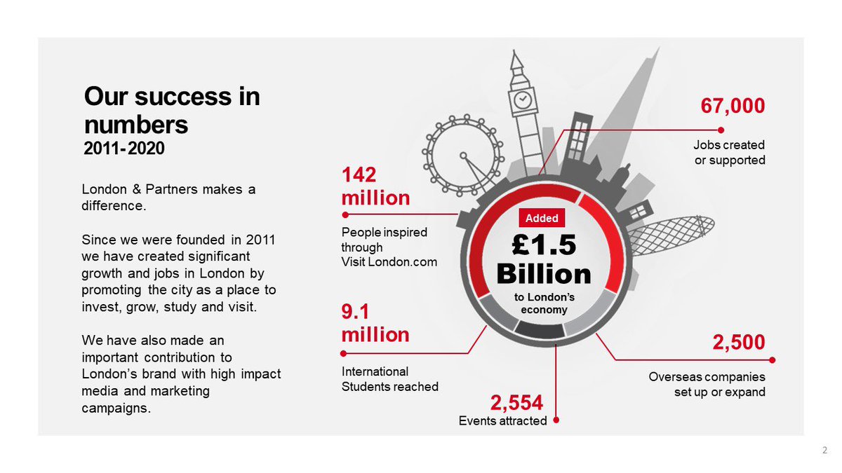Janet Coyle CBE tweet media