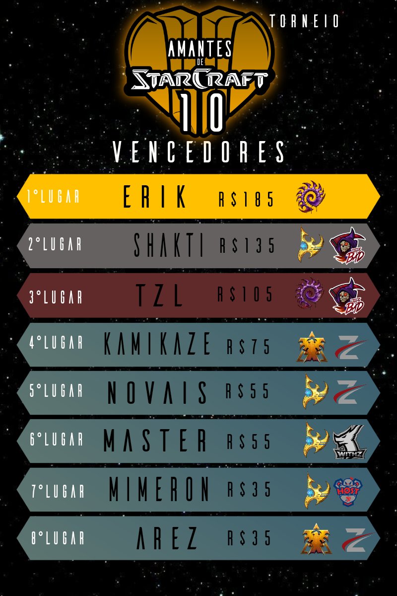 AmantesSC2 tweet media