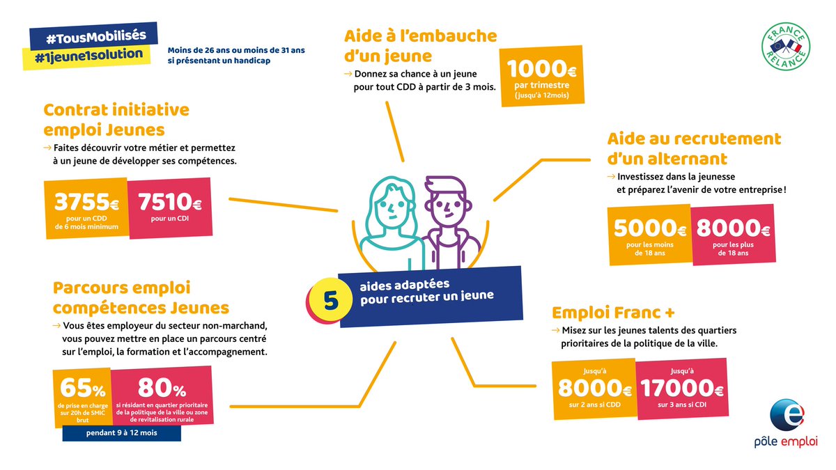 👏👏  #1jeune1solution #Recrutement Félicitations à Marina qui clôture son parcours IAE avec Ondaine Agro par la signature d'un CIE Jeune chez un traiteur stéphanois  🚚🍴. #TousMobilisés. Merci aux équipes de #PEStEtienneTerrasse <a href="/MeguirecheJ/">Méguirèche Joued</a>