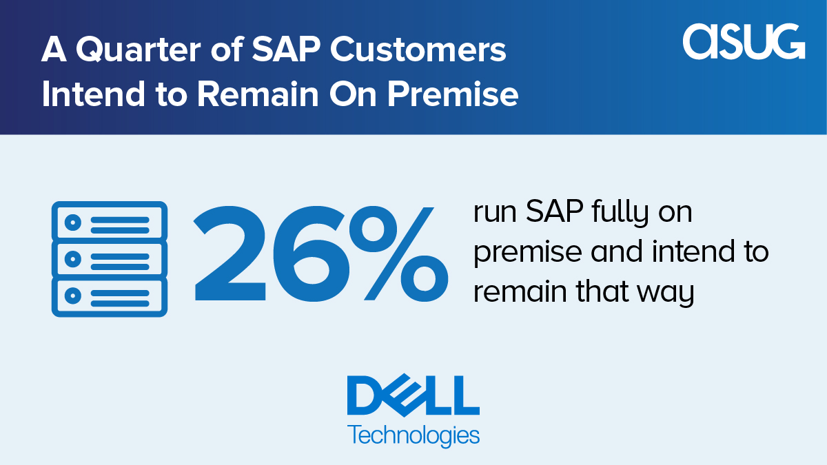 ASUG365's tweet photo. #ASUG research reveals that a quarter of #SAP customers will remain on premise. See how @DellTech creates an infrastructure foundation that delivers performance, scale, and protection 👉 https://t.co/uTMqBvJFQM #DellTech #HANA #SAPHANA #S4HANA #SAPTDI #SAPcertified https://t.co/UciwNn8Qs4