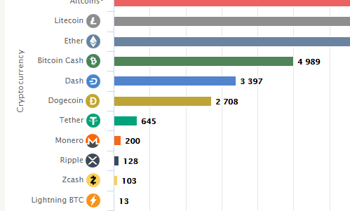 DuffieldSatoshi's tweet photo. After a month @dashpay is already at ~3400 ATMs worldwide.
A growth by 13% in 30 days!
Amazing! https://t.co/4lCkNeYt5o
