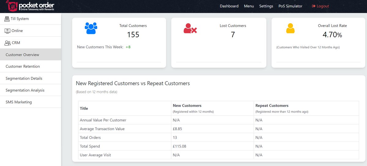 Pocket_Intel's tweet photo. We have re-designed the dashboard! We've also added a new CRM section, or "Customer Relationship Manager". Based on the RFM model (Recency, frequency, monetary value), you can now find more details about your customer base. https://t.co/hVKzvayGxD