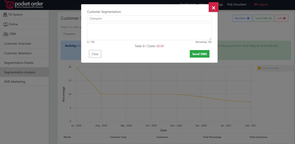 Pocket_Intel's tweet photo. We have re-designed the dashboard! We've also added a new CRM section, or "Customer Relationship Manager". Based on the RFM model (Recency, frequency, monetary value), you can now find more details about your customer base. https://t.co/hVKzvayGxD