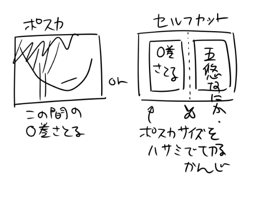 新刊+グッズセットにオマケのポスカを付けたいのですが、どちらにしようか心底悩んでるので、ツリーにつなげたアンケでご協力お願いします。 