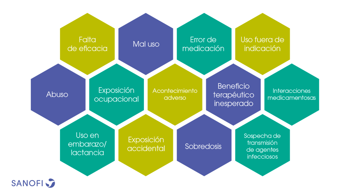 SanofiES's tweet photo. ❓ ¿#SabíasQue la labor de #SanofiEsFarmacovigilancia no sólo se centra en las reacciones adversas?

Esta es toda la información de seguridad que recogemos en #Farmacovigilancia. 

#SanofiEsFarmacovigilancia https://t.co/OTp13qroZ1