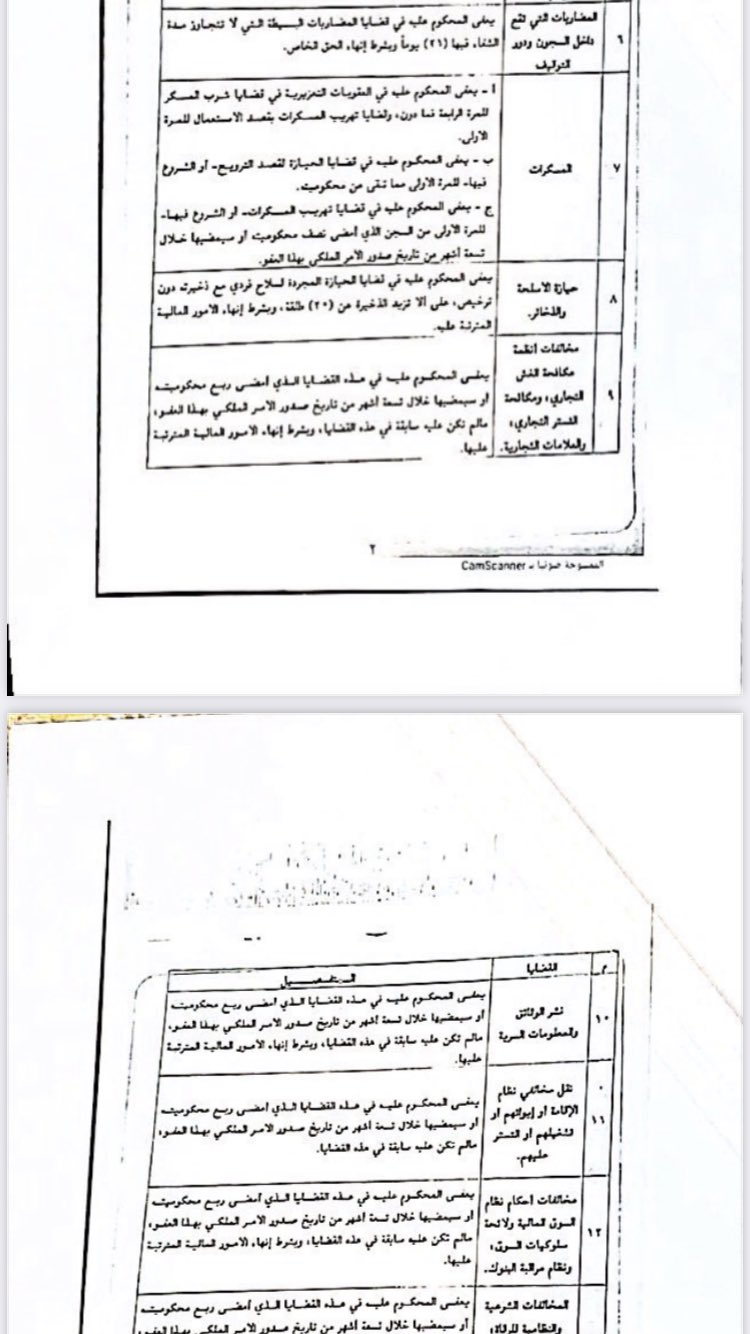 محامون قيد التدريب on twitter قواعد وتعليمات العفو الملكي لعام 1442 https t co fhn8hvvckq العفو الملكي 1442 عفو رمضان عن سجناء الحق العام عفو رمضان https t co twhrrnotxq twitter