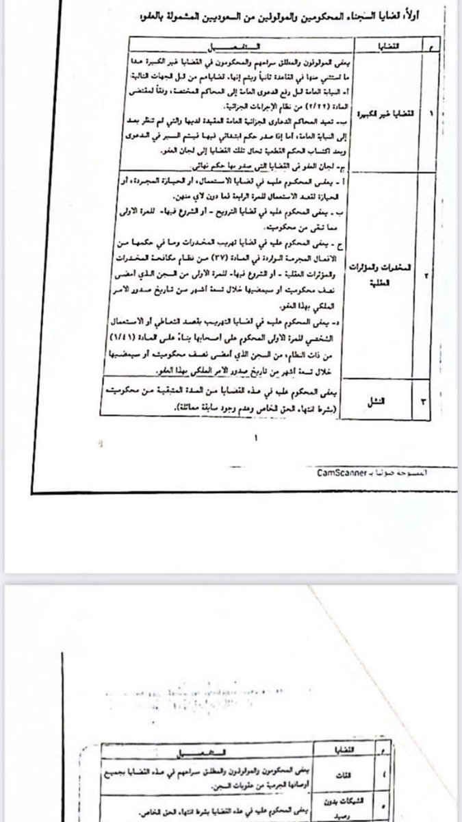 عفو ملكي جديد للسجناء 1442 تويتر