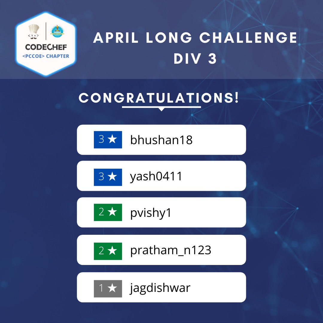 CodechefPccoe's tweet image. Here are the Champs from our PCCOE CODECHEF APRIL 2021 Long Challenge 🌟
Congratulations to the Top Performers!!! 🎊🏆