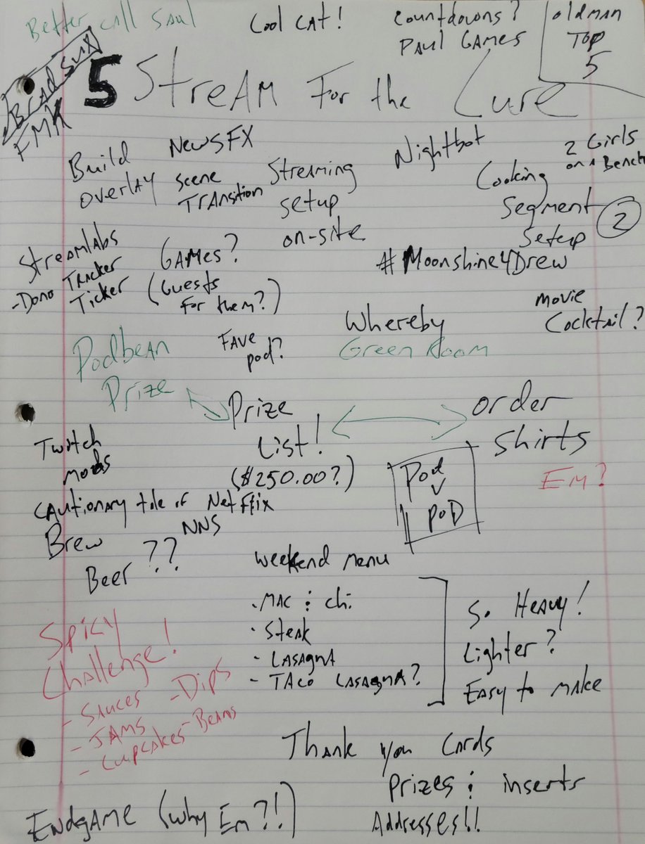 An incomplete list of what's left to finish before #LivestreamForTheCure.

Yes, this is what it looks like in my brain with a month-ish to go. 🤣

Not pictured: Finish social media
#120Challenge (45-ish miles to go)
Other segments I've not heard back on yet
More promos