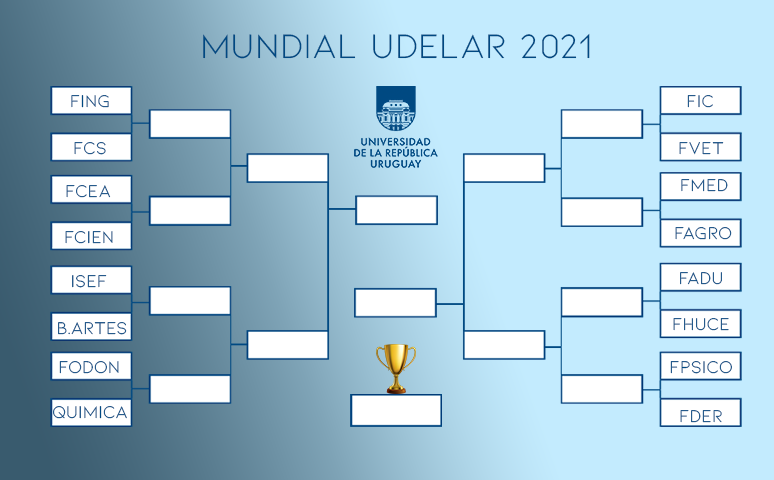 DAMOS INICIO OFICIALMENTE AL MUNDIAL UDELAR EDICIÓN 2021, quién iba a imaginar que seguiríamos en un mundo de cuarentena y covid?, así que en nombre de esto y la virtualidad que ya se volvió normalidad, unamos fuerzas para votar por la mejor facultad #MundialUdelaR
