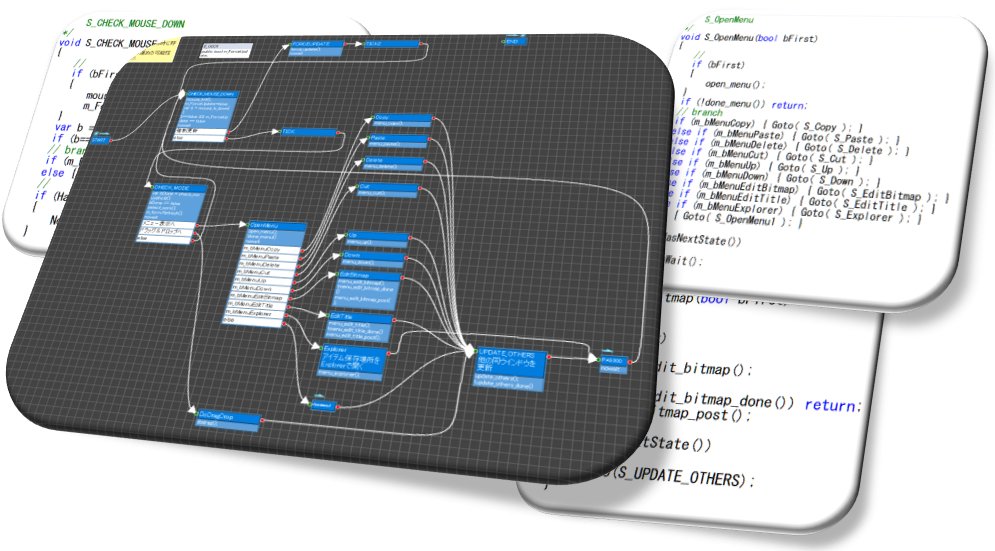 stategotool's tweet image. It is a relief to have a flow diagram that matches the source code for maintenance of functions for which there is no one in charge.

statego.programanic.com/en/

#StateGo #gamedev #visualprogramming #IndieGameDev #gaming  #programming #programmers #100DaysofCode #Unity #IT #gamedev