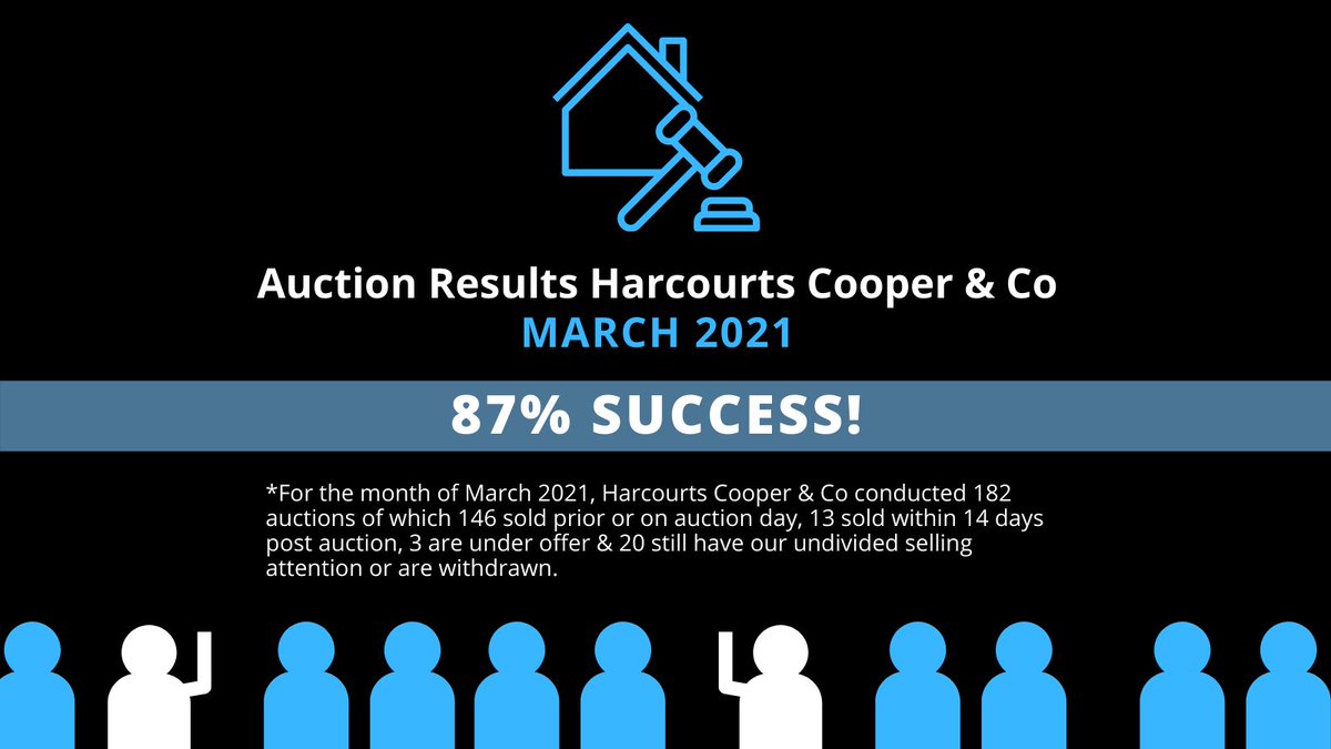 DebMcCool's tweet image. debmccoolrealestate.co.nz #auctionresults #northshorerealestateagent #harcourts #topagent #aucklandrealestateagent