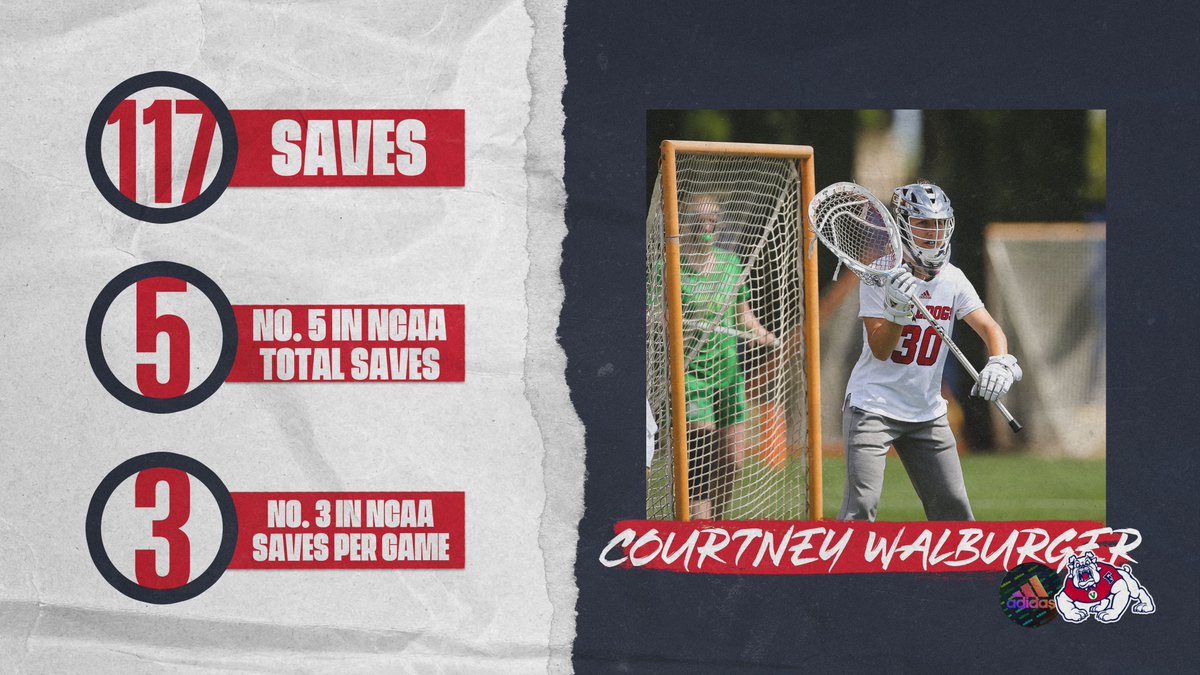 Fresno State Lax tweet media