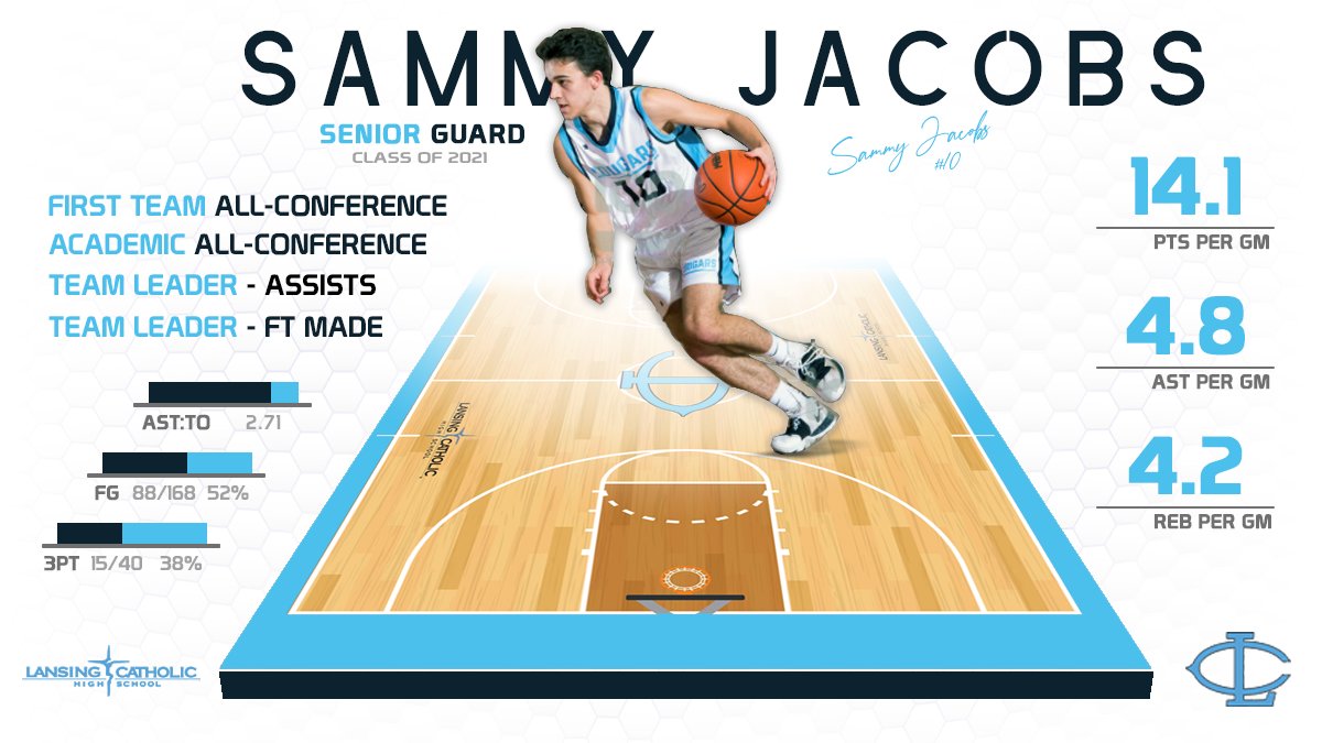 BallLansing's tweet photo. Our amazing unsigned Senior PG @Sam_Jacobs10 had an unbelievable season. He is looking to play in college next year...

@TheDZoneBBall @PrepHoopsMI @HankampScott https://t.co/8qKphliv3E