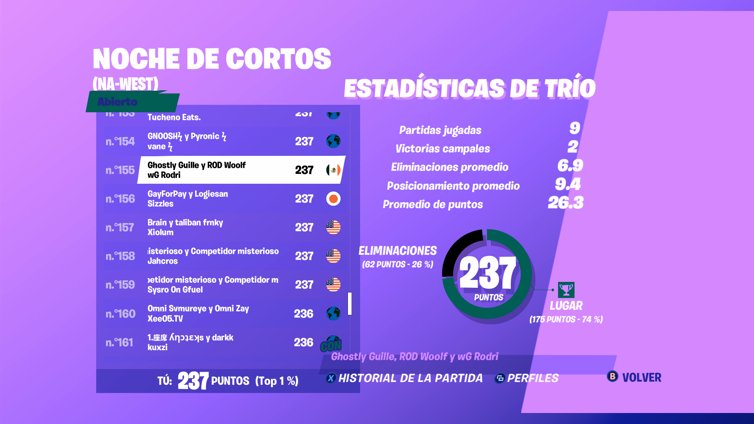 zWooIf's tweet photo. LF1 w/@DzyanFN 
West
Next gen 120
7k PR Combined
Fraggers los dos
Buscamos god igl Next gen
Buenos tops

RT y V se agradece https://t.co/w2DMnANPOi