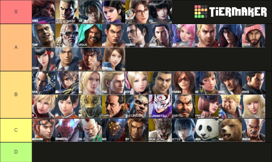 tekken 7 season 4 tier list tekken 7 season 4 tier list