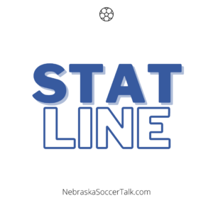 Mid-season statistical leaders! Find out which players are leading the state in points, goals, assists, and saves.

Class A Girls ➡️ nebraskasoccertalk.com/class-a-girls-…