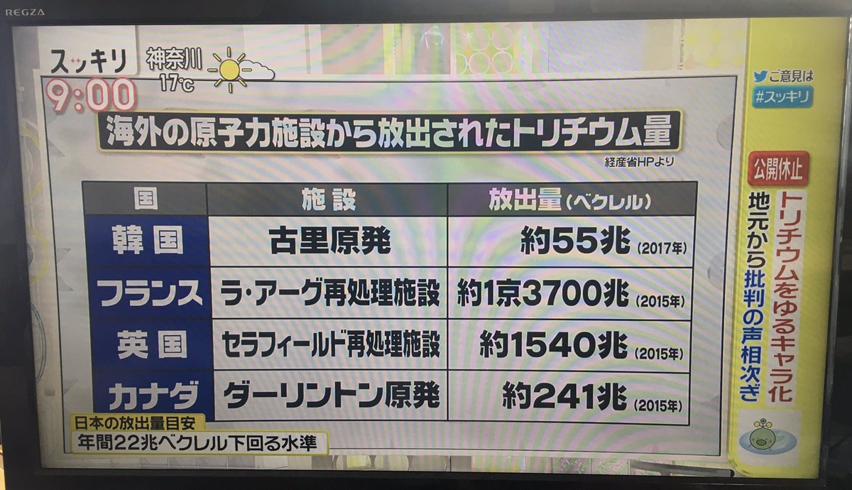 スッキリで ゆるキャラ が話題に トレンドアットtv