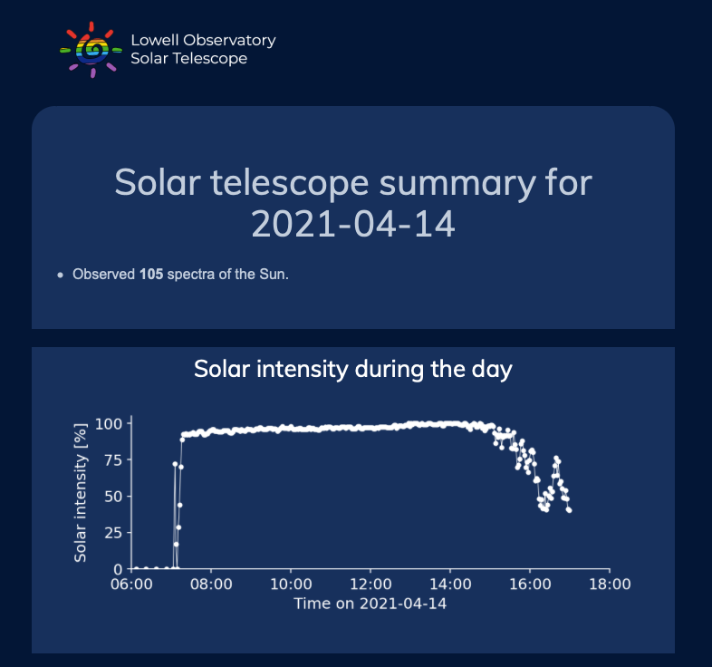 SolarTelescope's tweet photo. Another productive day observing everyone's favourite star, the #Sun here @LowellObs! https://t.co/udVTb3N3ZH
