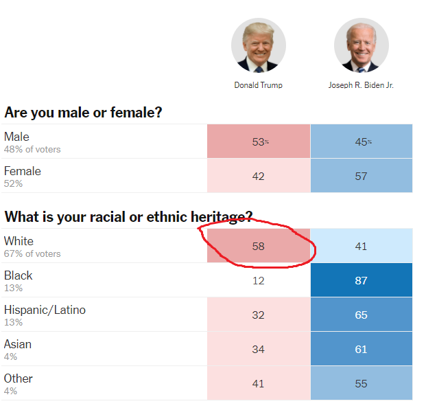 ElieNYC's tweet photo. I knew after my @chrislhayes segment I'd get a lot of "oh no, how can you say a majority of white people want this???" So I prepared this handy chart. https://t.co/lrcpgvVDx9