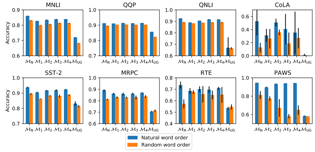 arankomatsuzaki's tweet photo. Masked Language Modeling and the Distributional Hypothesis: Order Word Matters Pre-training for Little

MLMs pretrained on sentences with randomly shuffled word order surprisingly achieves high accuracy after fine-tuning on many downstream tasks.

https://t.co/GZCIWMGcSc https://t.co/nu5wp4xBSg