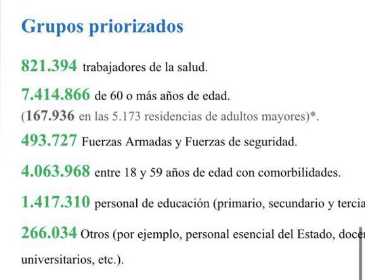 martintetaz's tweet photo. Si se confirma que vacunaron al 95% del sistema de salud con una dosis y al 60% con dos, entonces se colaron 346.684 que se vacunaron como “sistema de salud” y no lo son. La cuenta es simple (0,95+0,6)*821.394= 1.273.160, pero según el monitor de vacunas aplicaron 1.619.845 https://t.co/ltfQMrvVrh