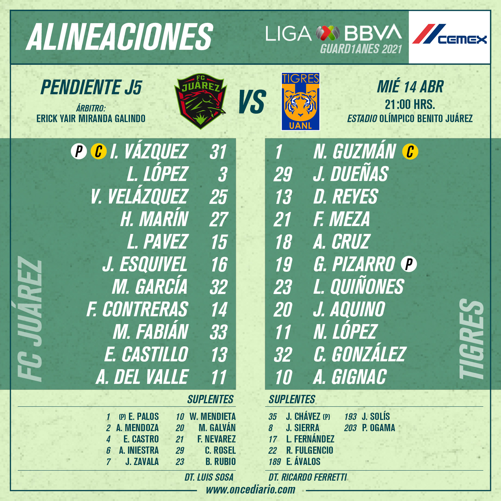 Alineaciones del Bravos de Juárez vs Tigres por el Guardianes 2021