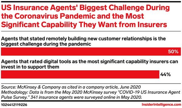 The #Insurtech #TheZebra

earns its #unicorn stripes with $150 million raise

buff.ly/3wUAIrK #fintech #VC <a href="/LeaNonninger/">Lea Nonninger (she/her)</a> <a href="/BusinessInsider/">Business Insider</a> <a href="/TheZebraCo/">The Zebra</a> <a href="/floriansemle/">florian semle</a> <a href="/FGraillot/">Florian Graillot</a> <a href="/stratorob/">Dr. Robin Kiera</a> <a href="/nigelwalsh/">Nigel Walsh 🙌🏻</a> <a href="/JeroenBartelse/">Jeroen Bartelse</a> <a href="/SabineVdL/">Sabine VanderLinden</a> <a href="/insurtechforum/">Timo Dreger</a> <a href="/insurtechnews/">Insurtechnews</a> <a href="/insurtechtalk/">InsurTechTalk</a>