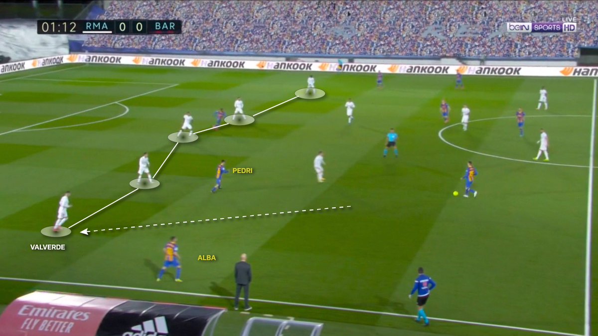 ruangtaktik's tweet photo. Shape bertahan Zidane:

vs Liverpoolvs Barcelona https://t.co/XaZiRtqBp5