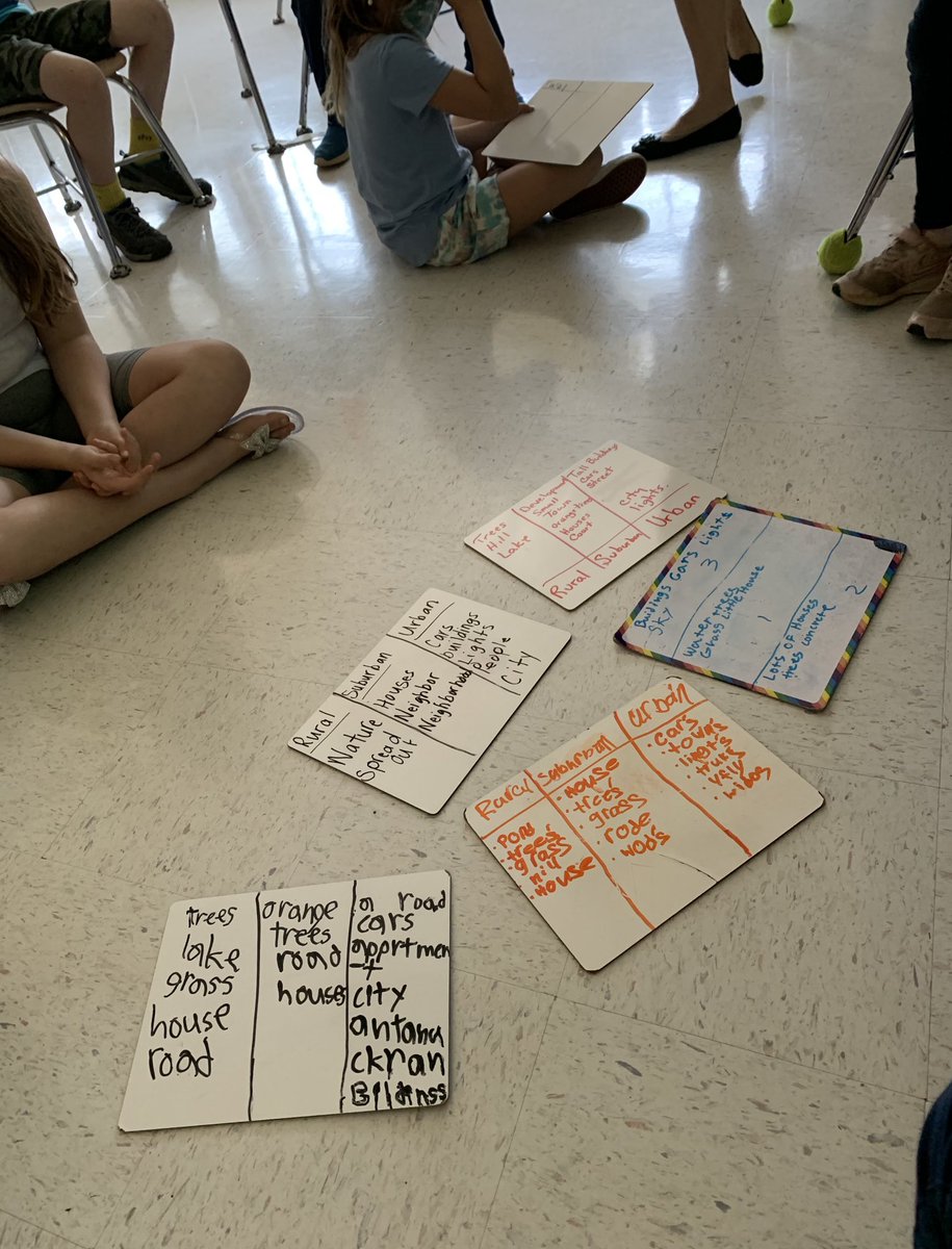 3rd Grade wants to know where would you like to live? Rural 🏞 Suburban 🏘 or Urban 🌆 ⁦<a href="/lisa_minutoli/">Lisa Minutoli</a>⁩ ⁦<a href="/cveschargers/">Churchville Chargers</a>⁩ #dreambig