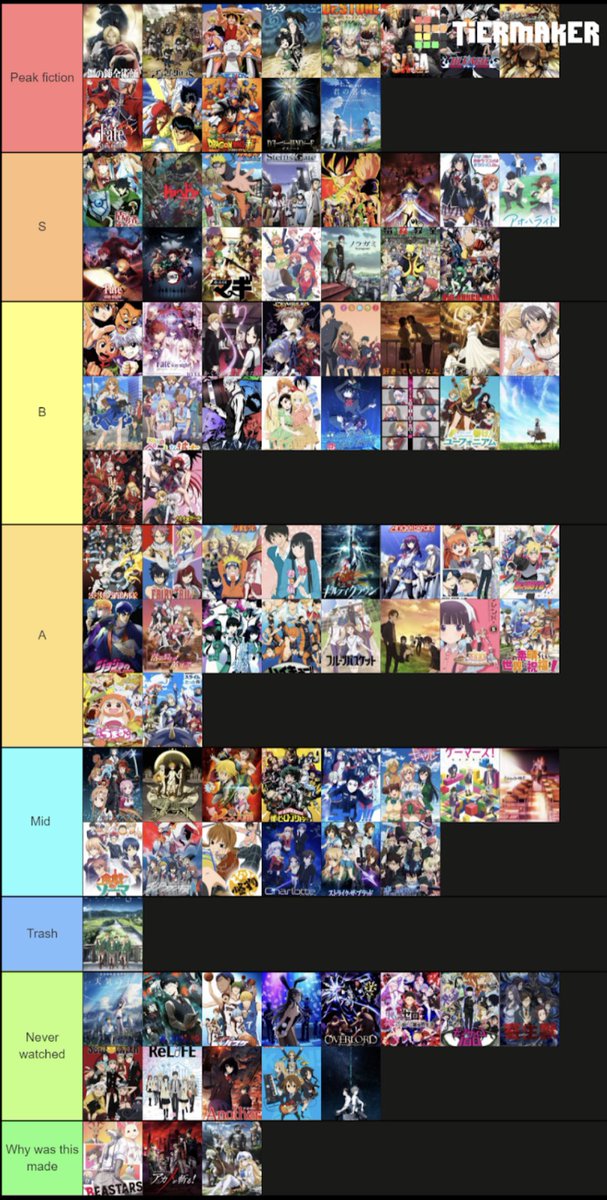 Zahir (sometimes streams) on X: Best anime character tier list on this app  🥱  / X