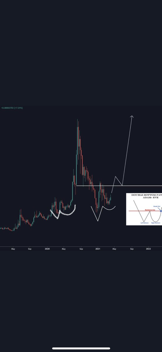 thotabthis2much's tweet photo. I’m going to 🚀 c r e a m 🚀 $Link https://t.co/OfuMyw9PDj