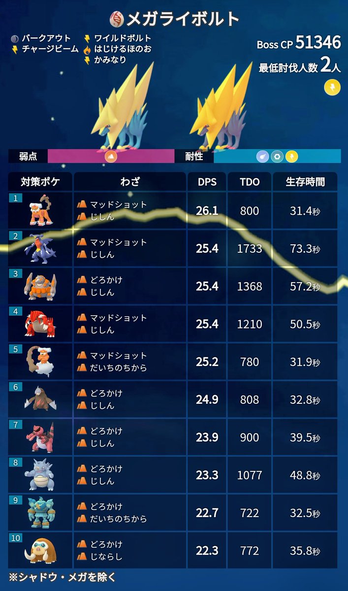 3 1 ボルトロス トルネロス ランドロス 3 れいじゅうフォルム