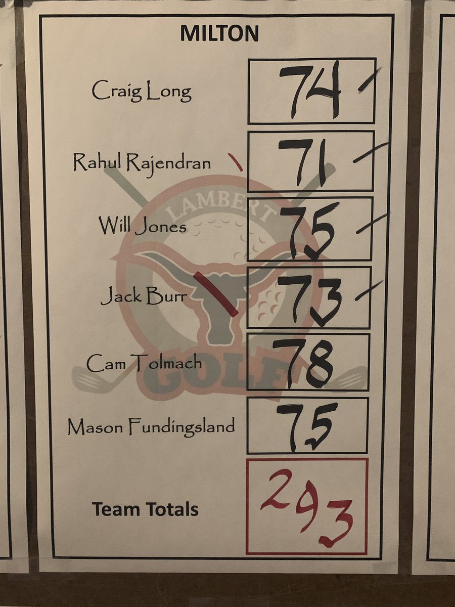 Milton Boys Golf tweet media