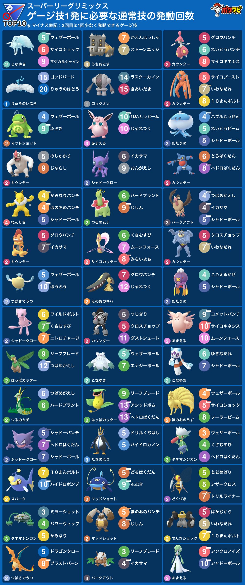 Dad ポケモンgo大阪 Dad Pokego Twitter