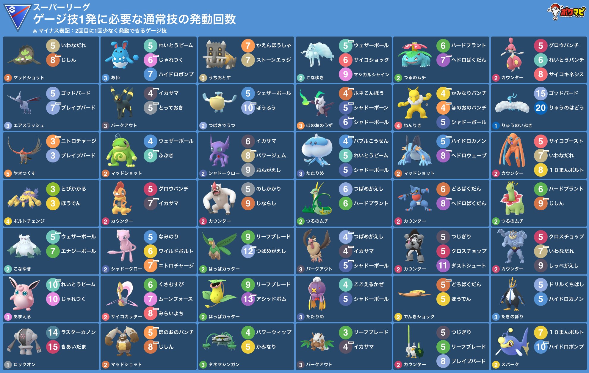Dad ポケモンgo大阪 Dad Pokego Twitter