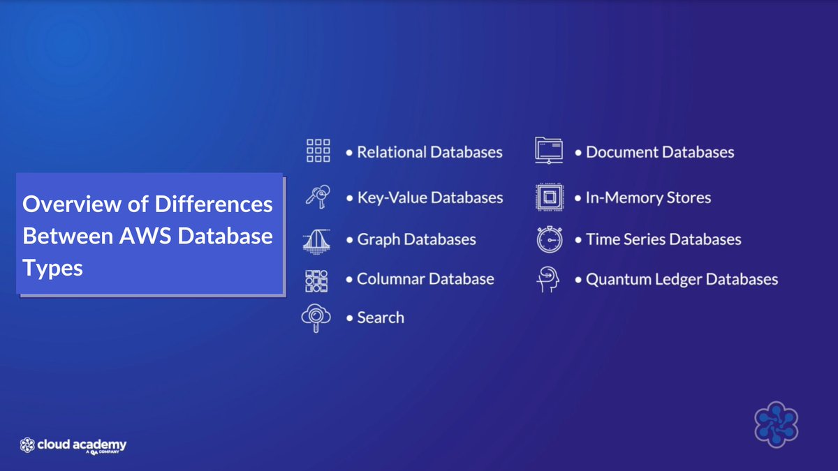 QANorthAmerica's tweet image. [🎯 Course by @mysticole928] Discover our course designed to give you a very high-level overview of #AWSdatabases and how they work, their strengths, and what workloads are best suited for them.
👉Start learning today! cloudacademy.com/course/overvie…

 #AWScertified #AWS #Databases