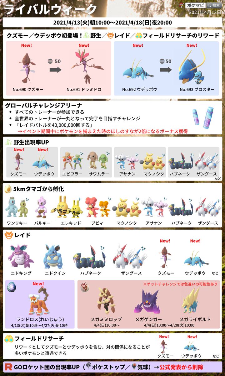ポケモンgo攻略情報 ポケマピ Twitterissa ライバルウィークイベント限定のフィールドリサーチタスク一覧を更新しました 期間 21 4 13 火 朝10時 4 18 日 時 T Co 6qk6tpztre ポケモンgo クズモー ウデッポウ T Co Yrufzelrnl