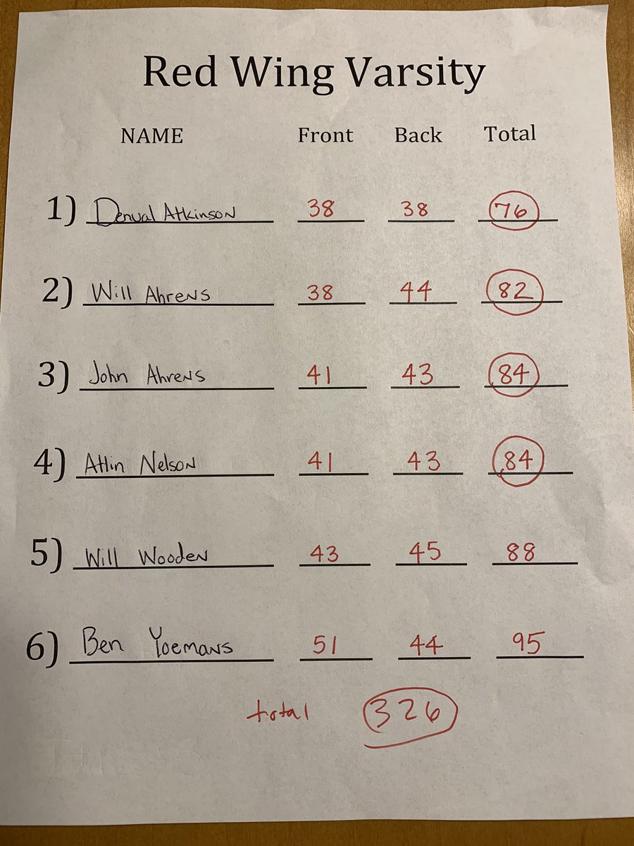 Wingers open up the season with a 326-353 Victory over Rochester Century. Denval A was the medalist with a 76. Carter K also took JV honors with a 92.