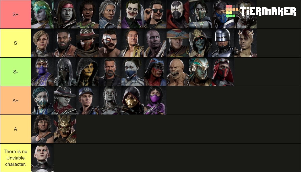 MK11 TIER LIST FINAL 2022 ULTIMATE 