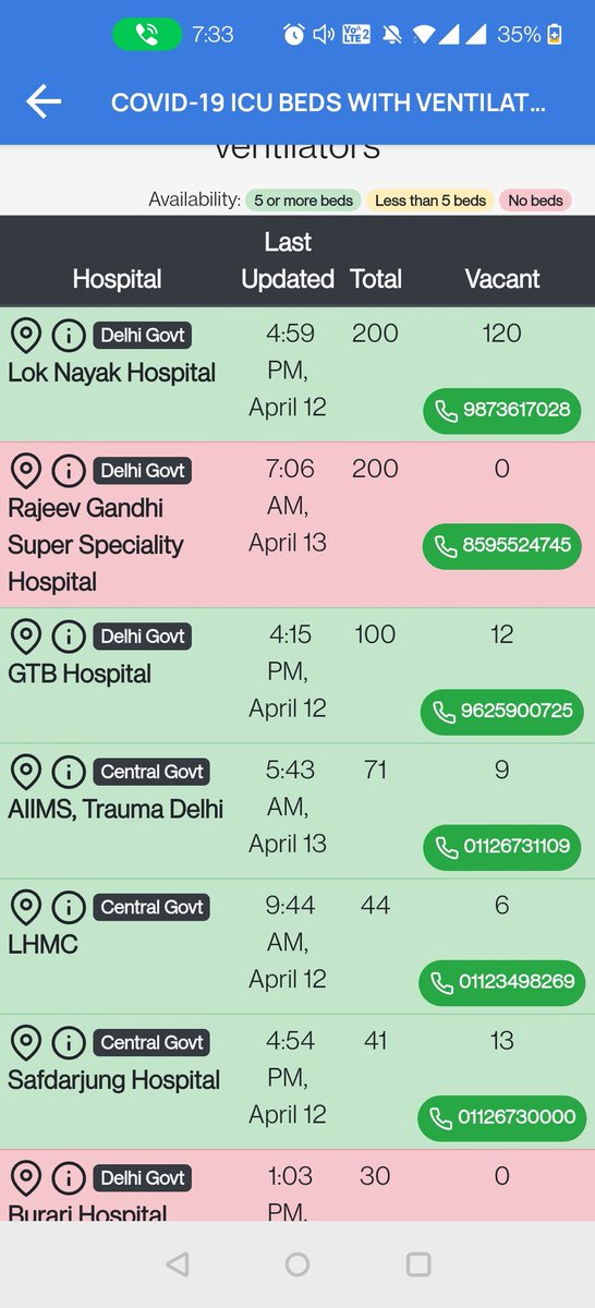 sumitvats's tweet photo. @ArvindKejriwal Sir check the time when this thing was updated? https://t.co/65eCAR3XDS