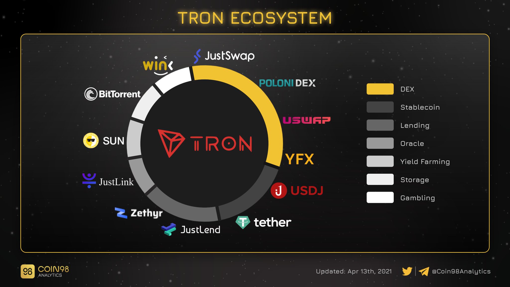 Tron visual data 7