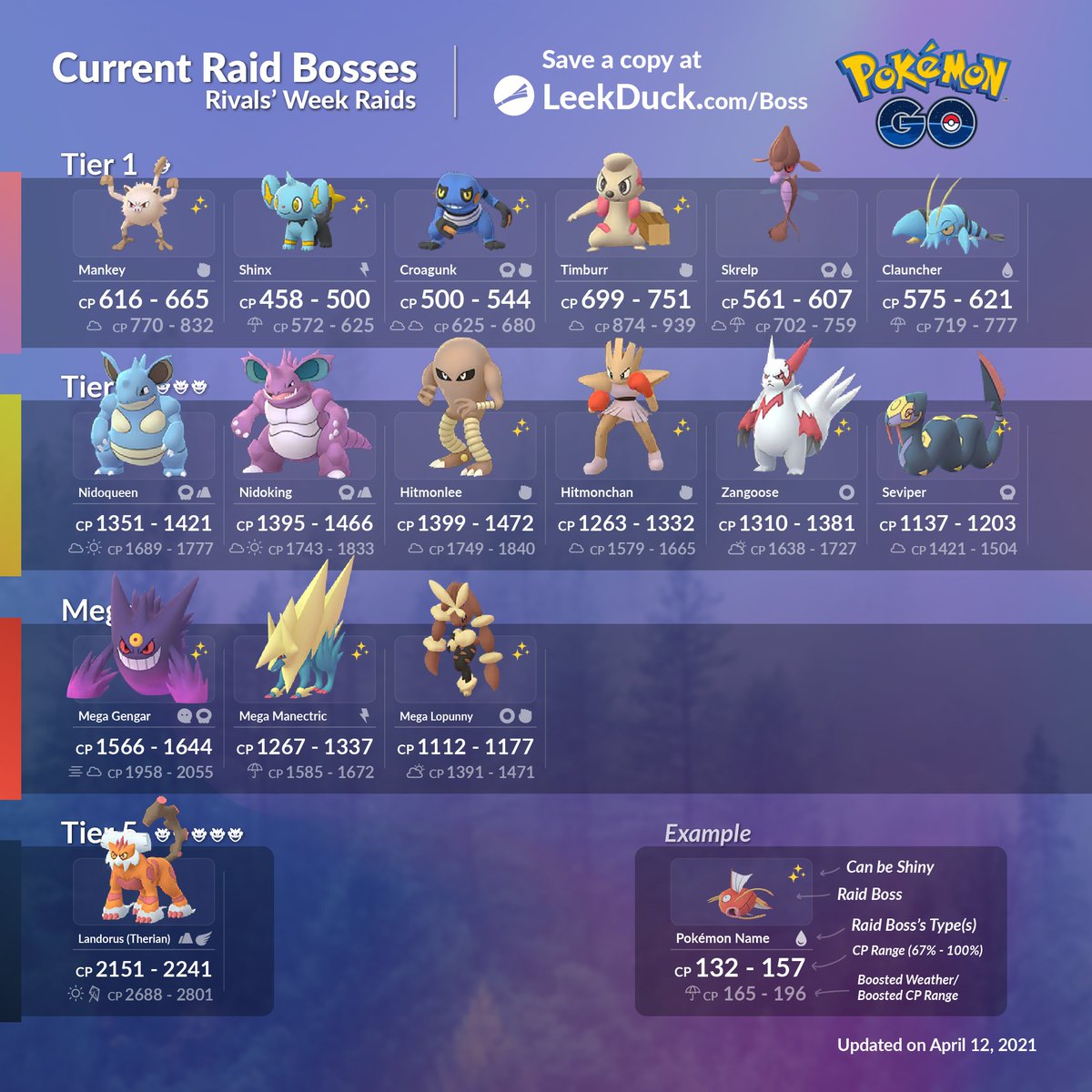 hitmonlee raid boss