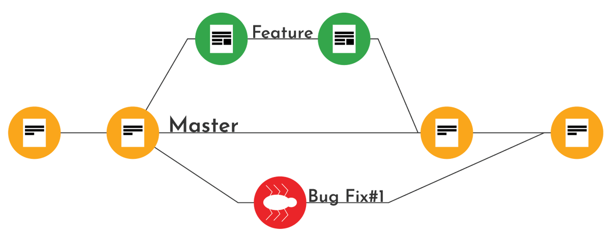 OptimalBI's tweet image. Quick Guide to Git and Branching
optimalbi.com/git-101/

#git #gitbranching #data #howto