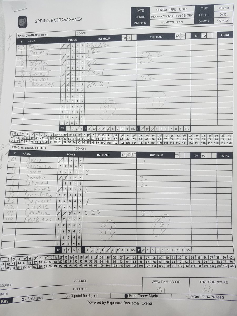 ChampaignHeat's tweet photo. 2022 defeat WI Swing &amp; go undefeated @ny2lasports @Ohio_Basketball #NY2LAEXTRAVAGANZA2K21. 6'2 SF @EjAlexander5 led w 9pts,5'10 PG @JermontreYoung &amp; 6'8 PF @Sam_Bradbury23 scored 8pts, 6'3 SF @tezobuckets &amp; 6'4 G @Dhubb1_ had 7pts. @chilandprephoop @MidwestHoopsSL @prepballstars https://t.co/429ciWVwFi