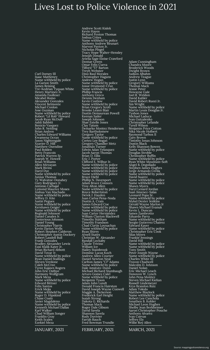 Day 12 #30DayChartChallenge 

In a biostats class, a professor taught us that our data is often people who fought for their lives and lost and we should respect the weight of that. So f*ck a strip. Here are the names of people who lost their lives to police violence in 2021.
