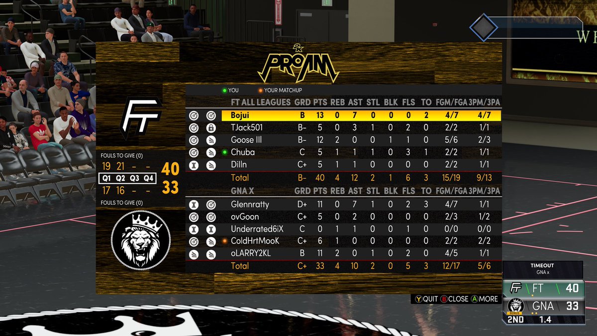 ⚡️Forever Talented⚡️ (@ftclan2k) on Twitter photo Ggs to @GNA_2k as we 2-0 sweep to advance to the Final Four of <a href="/CPA2KLeague/">CPA 2K League</a>.
PG: <a href="/Bojui2k/">Bojui</a>
SG: <a href="/_TJack501/">TJack 🔥</a>
SF: <a href="/Boxciii/">𝙾𝚃𝙷 𝙱𝚘𝚡𝚌𝚒 </a>
PF: <a href="/Chuba781/">Chuba</a>
C: @RH_Goose Ggs to @GNA_2k as we 2-0 sweep to advance to the Final Four of <a href="/CPA2KLeague/">CPA 2K League</a>.
PG: <a href="/Bojui2k/">Bojui</a>
SG: <a href="/_TJack501/">TJack 🔥</a>
SF: <a href="/Boxciii/">𝙾𝚃𝙷 𝙱𝚘𝚡𝚌𝚒 </a>
PF: <a href="/Chuba781/">Chuba</a>
C: @RH_Goose