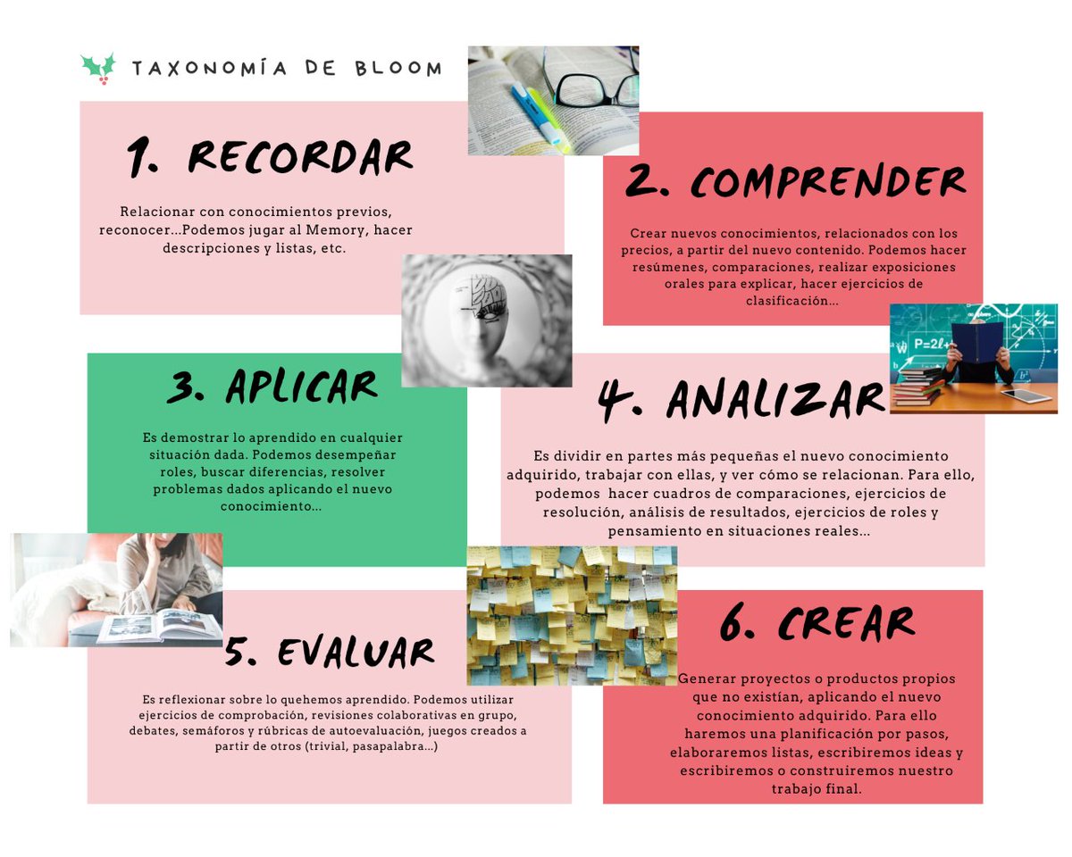 patriciaPL85's tweet photo. Seguimos aprendiendo en el curso de #PaisajesCRIF Desarrollemos el pensamiento de nuestro alumnado. ¡Bloom nos ayuda! #TaxonomíadeBloom #InfografíaPatri #canvasart https://t.co/JDiL4x87nE